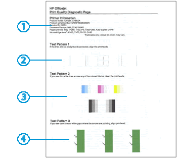 Risoluzione dei problemi della qualità di stampa per le stampanti HP  Officejet serie 7610 e-All-in-One | Assistenza HP®
