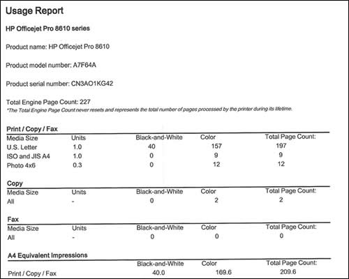 Example of a Usage Report