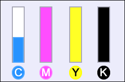 Imagem: Exemplo de indicador de nível de tinta.