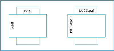 Example of rotated job and rotated copies