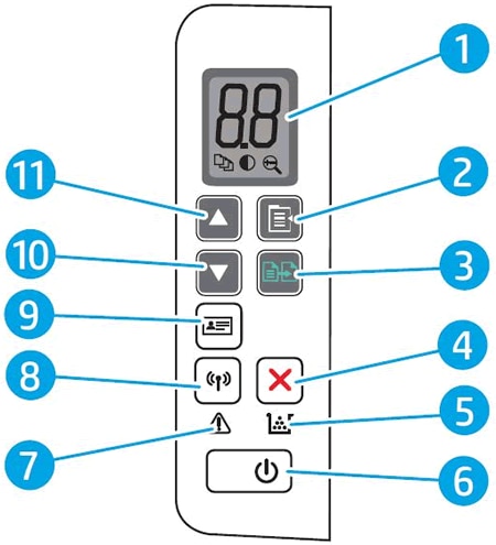  Example of the control panel buttons, icons, and lights