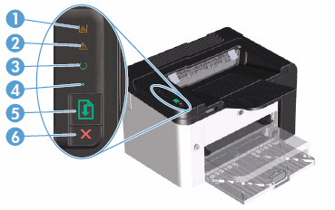 Illustration of HP LaserJet Pro P1566 control panel (P1606dn not shown).