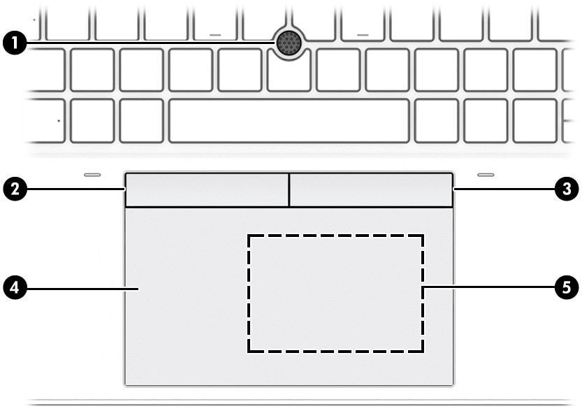 Identifying the touchpad