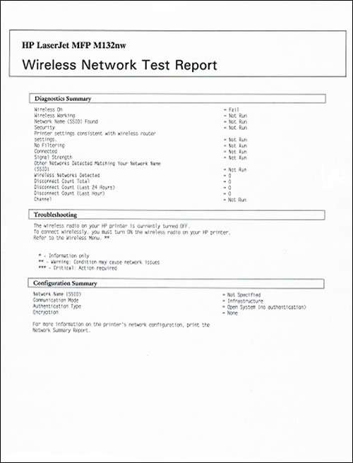 Example of the Wireless Network Test Report