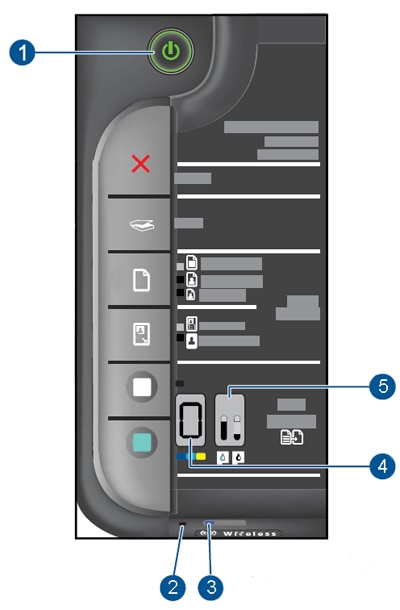Illustration of the HP Deskjet F4580 and F4583 control panel with the lights indicated
