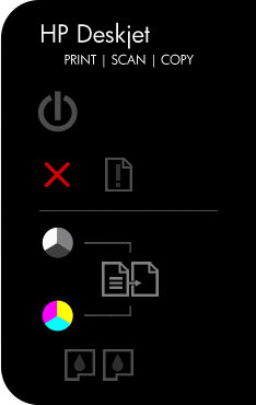 Imagem: Painel de controle com luzes indicadas