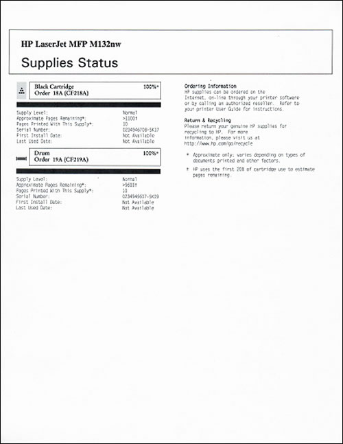 An example of the Supplies Status