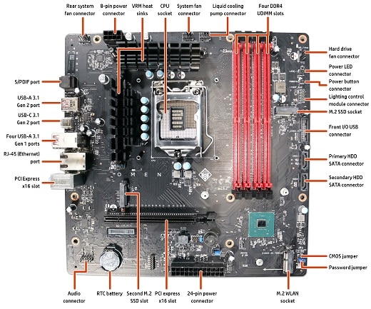 HP Desktop PCs - motherboard specifications, Shire | HP® Support