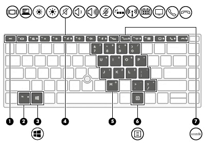 Selecting correct keyboard layout for HP Elitebook 840 G6, Sweden