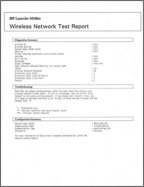 Example of the Wireless Network Test Report 