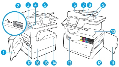 Вид принтера спереди (модели 774dn, 779dn)