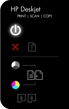 Imagem: Painel de controle com luzes indicadas