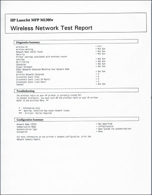 Example of a Wireless Network Test Report