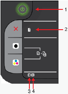 Illustration of the control panel with potential blinking lights