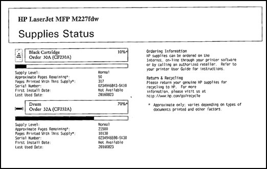 Example of a Supplies Status  page
