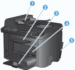 A 'Doc. feeder jam', 'Open door and clear jam', or Other Jam Message  Displays for HP LaserJet Pro M1536dnf, M1537dnf, M1538dnf, and M1539dnf  Multifunction Printers | HP® Support