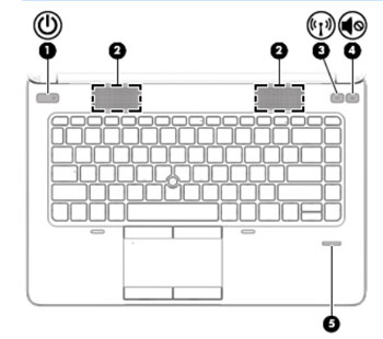 Ordinateur portable HP ProBook 640 G1 - Identification des composants |  Assistance HP®