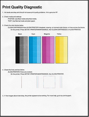 Example of a Print Quality Diagnostic report with no defects.